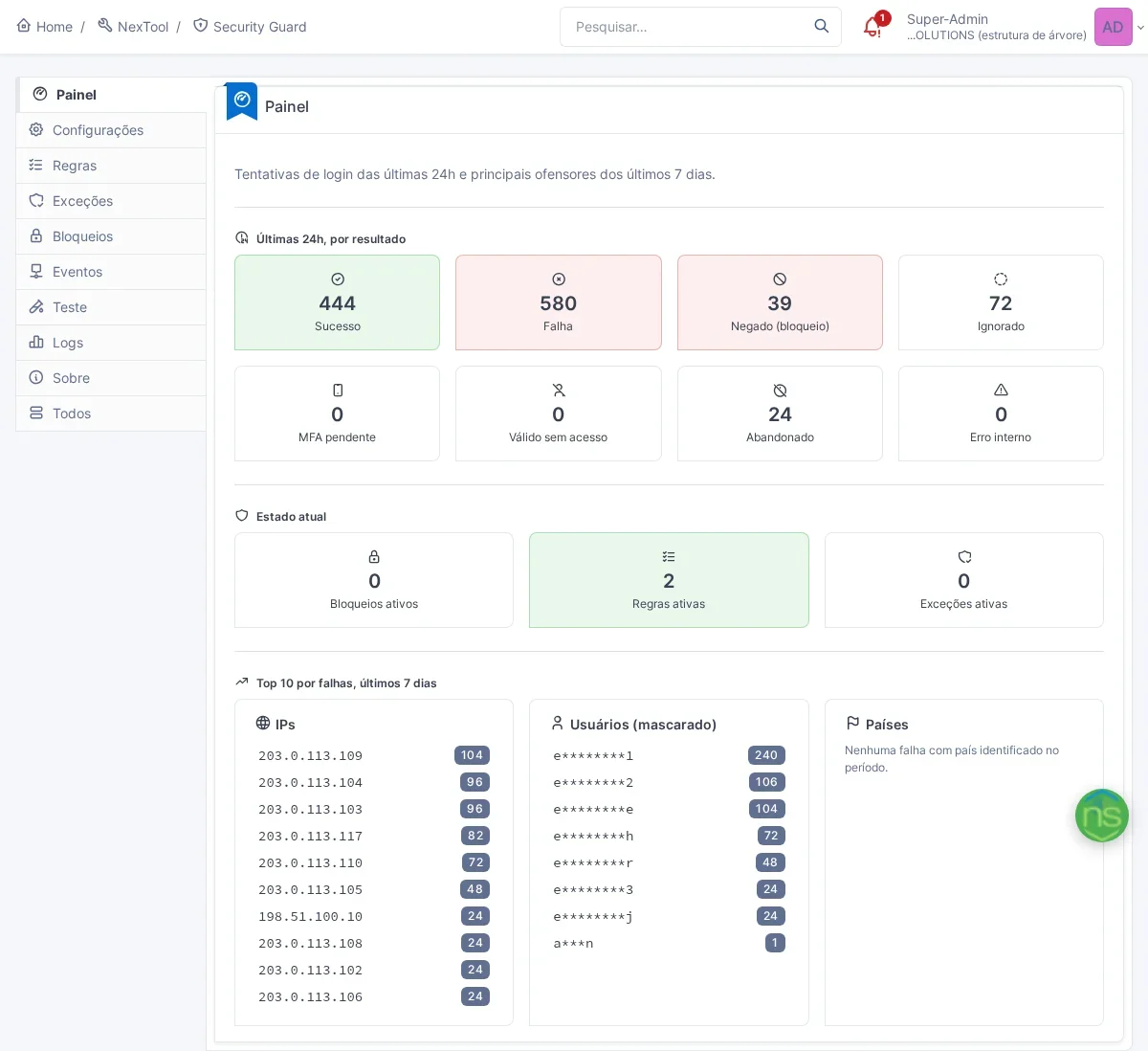 Painel do Security Guard no GLPI com totais de tentativas de login das últimas 24 horas por resultado e top 10 de IPs e usuários mascarados por falhas