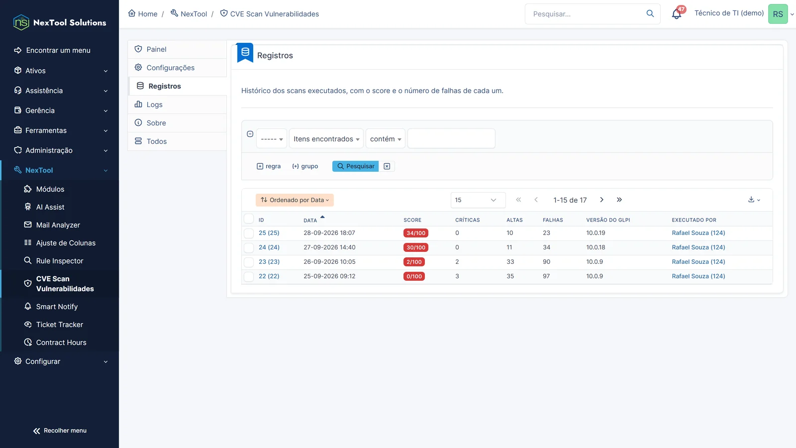 CVE Scan history with the score rising from 0 to 34 as the environment is fixed and GLPI is updated