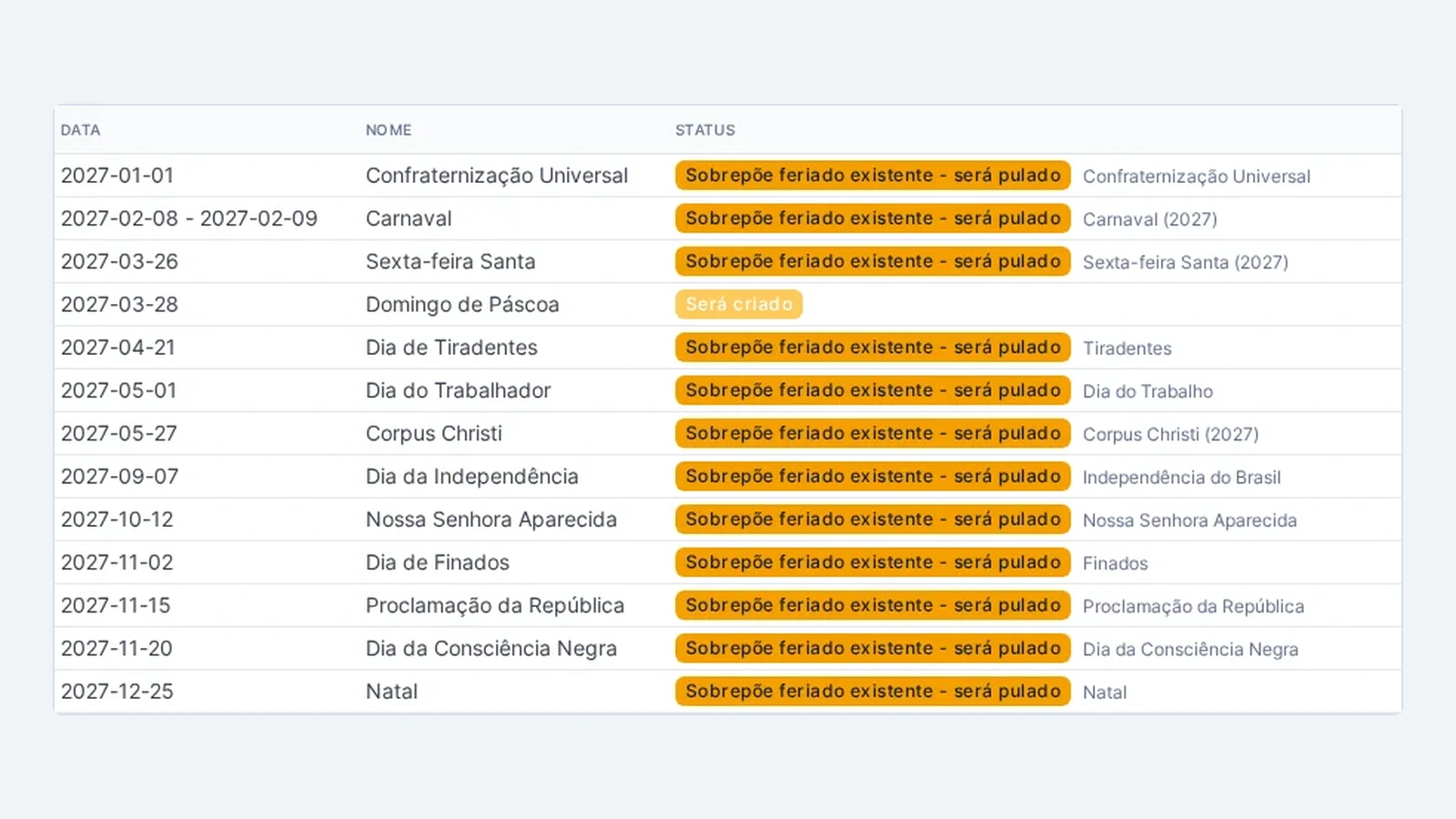 Vista previa del generador con los feriados de Brasil en 2027: los que ya existen en GLPI marcados como superpuestos y el Domingo de Pascua marcado para crearse