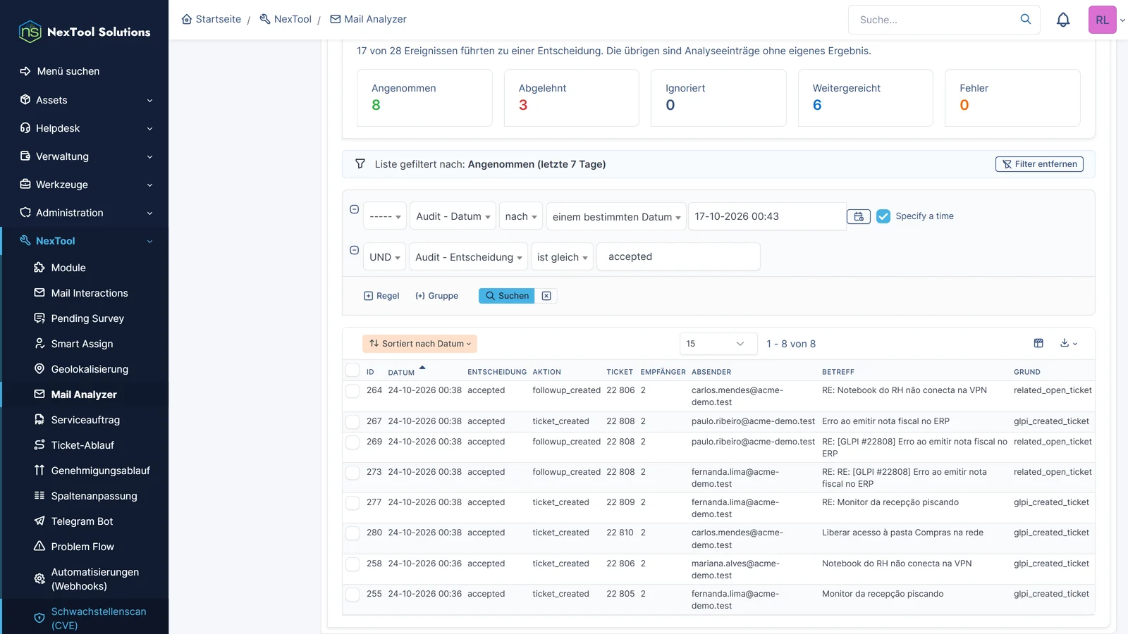 Angenommene Entscheidungen im Audit: jede Konversation hat genau ein Ticket eröffnet, die folgenden Antworten wurden Folgeeinträge des ursprünglichen Tickets