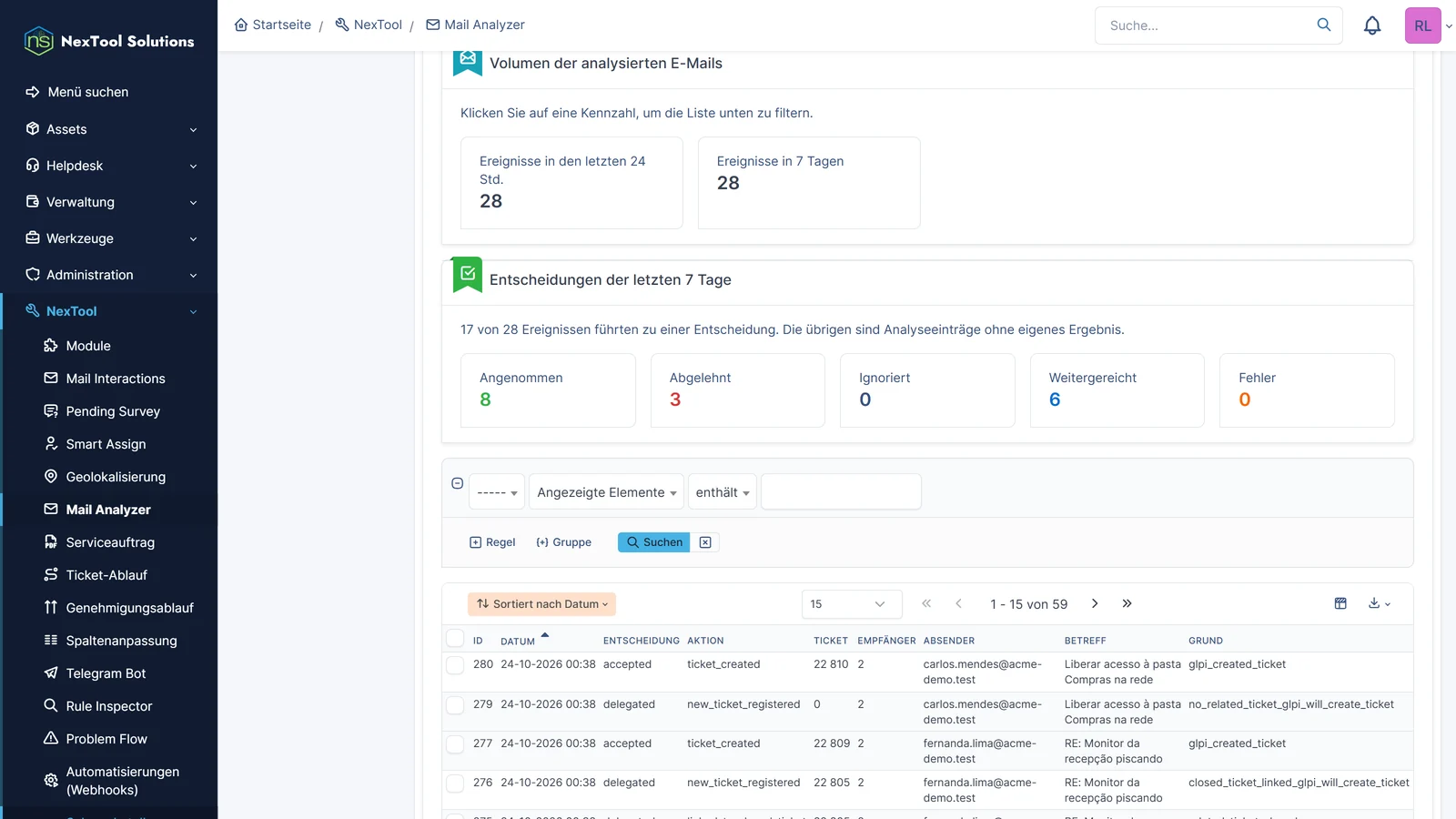 Registerkarte Audit von Mail Analyzer in GLPI: analysierte E-Mails der letzten 24 Stunden und Entscheidungen der letzten 7 Tage, angenommen, abgelehnt und delegiert, mit der Liste jeder E-Mail samt Ticket und Grund