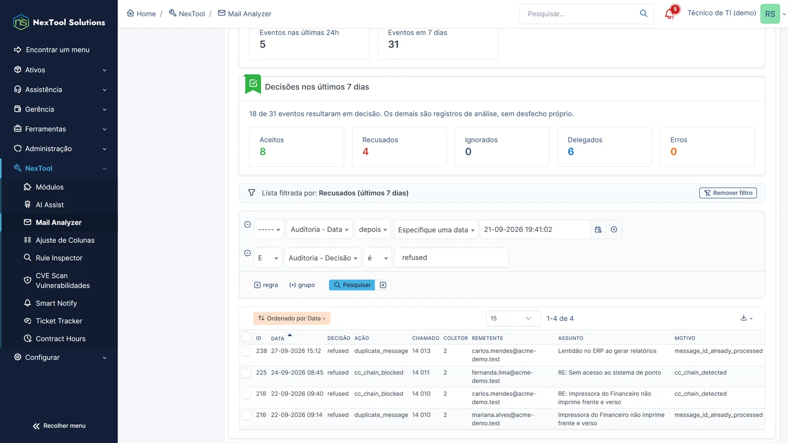 E-mail rifiutate da Mail Analyzer: messaggi duplicati e risposte a catena di Rispondi a tutti bloccati prima di diventare un ticket