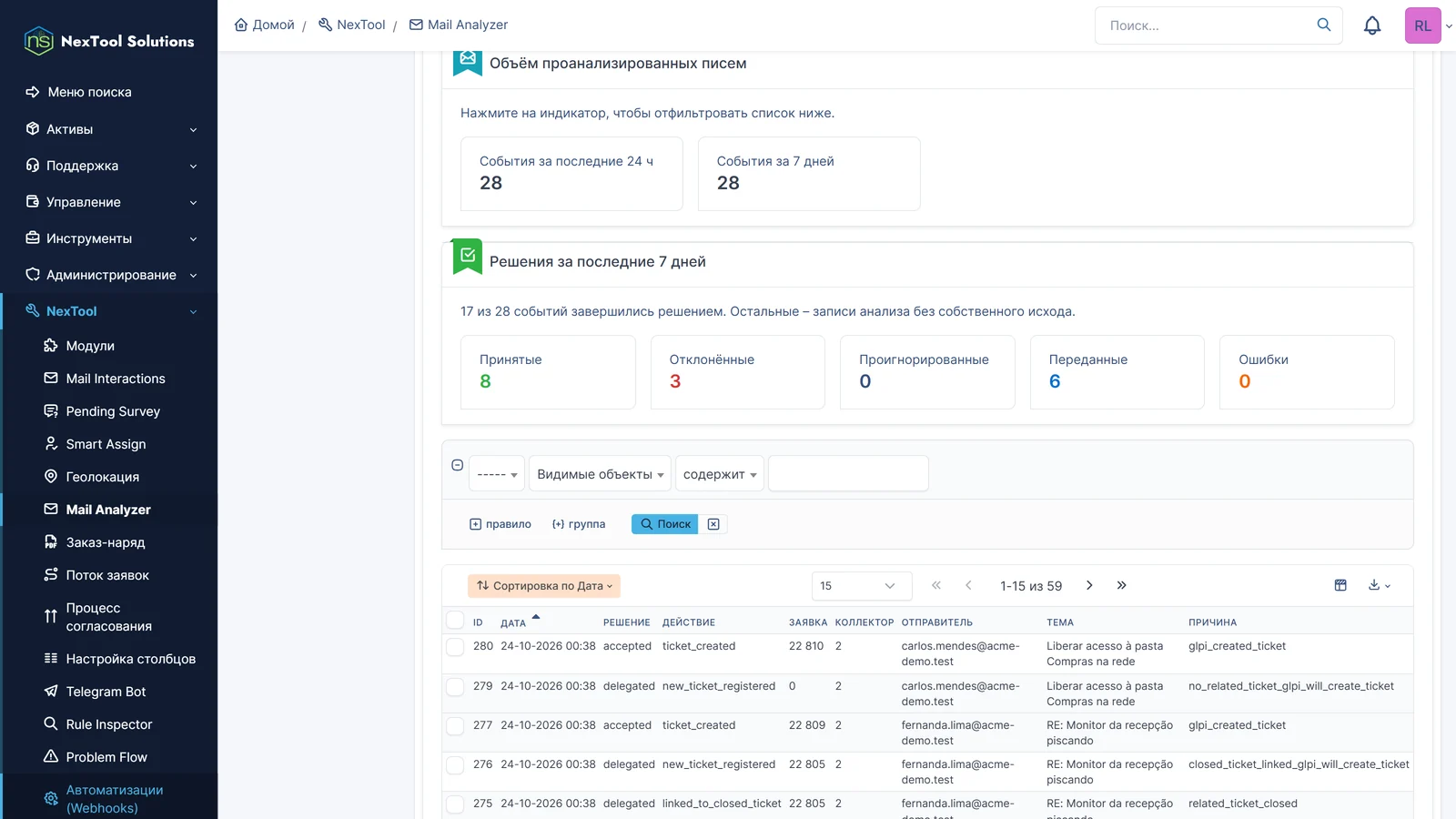 Вкладка «Аудит» Mail Analyzer в GLPI: письма, проанализированные за последние 24 часа, и решения за 7 дней — принятые, отклонённые и переданные, со списком писем, заявкой и причиной