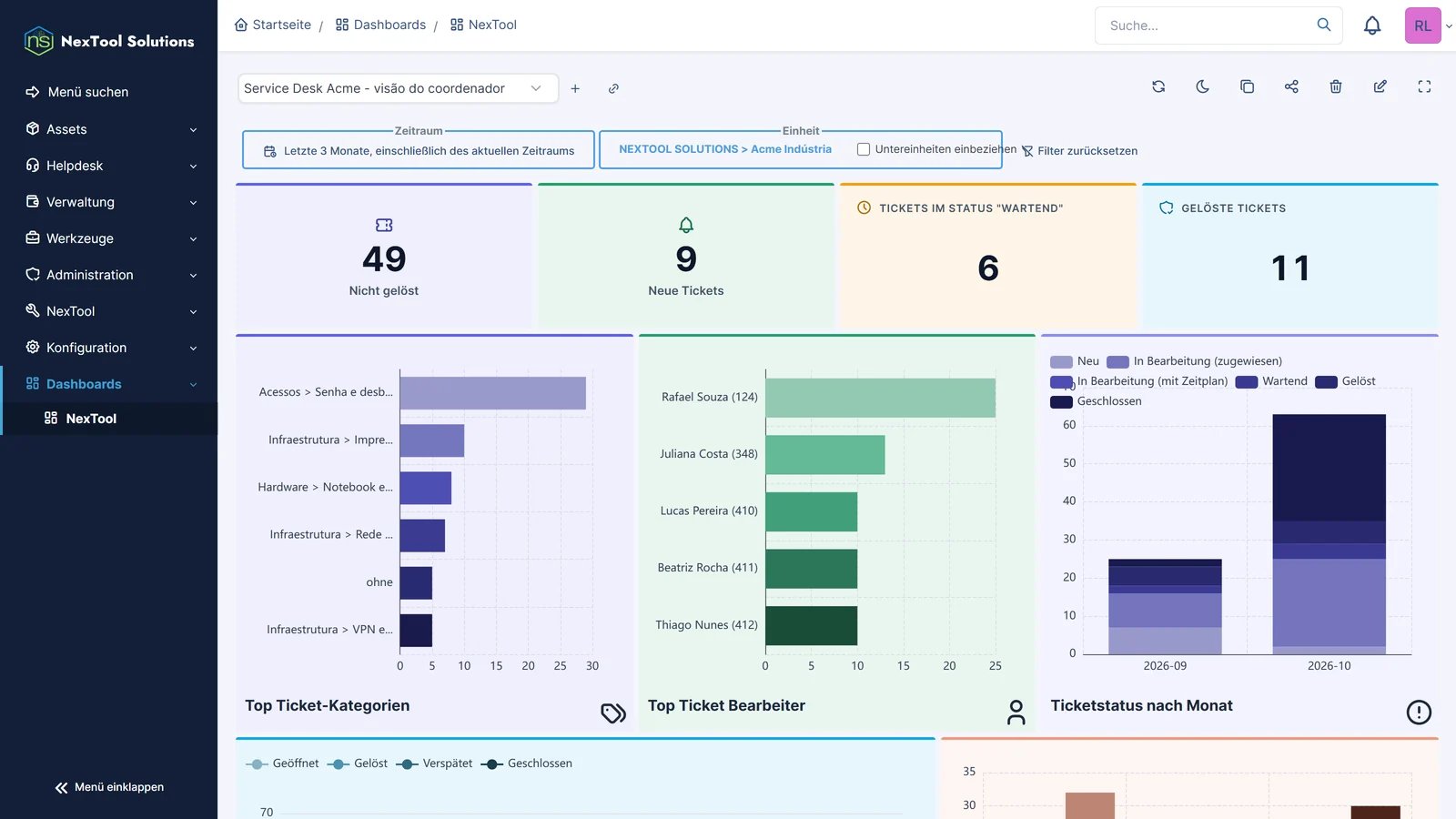 Dashboard von My Dashboard in GLPI mit Filtern für Zeitraum und Entität, Kennzahlenkarten zu Tickets mit eigener Farbe und eigenem Symbol und Diagrammen nach Kategorie, Techniker und Status