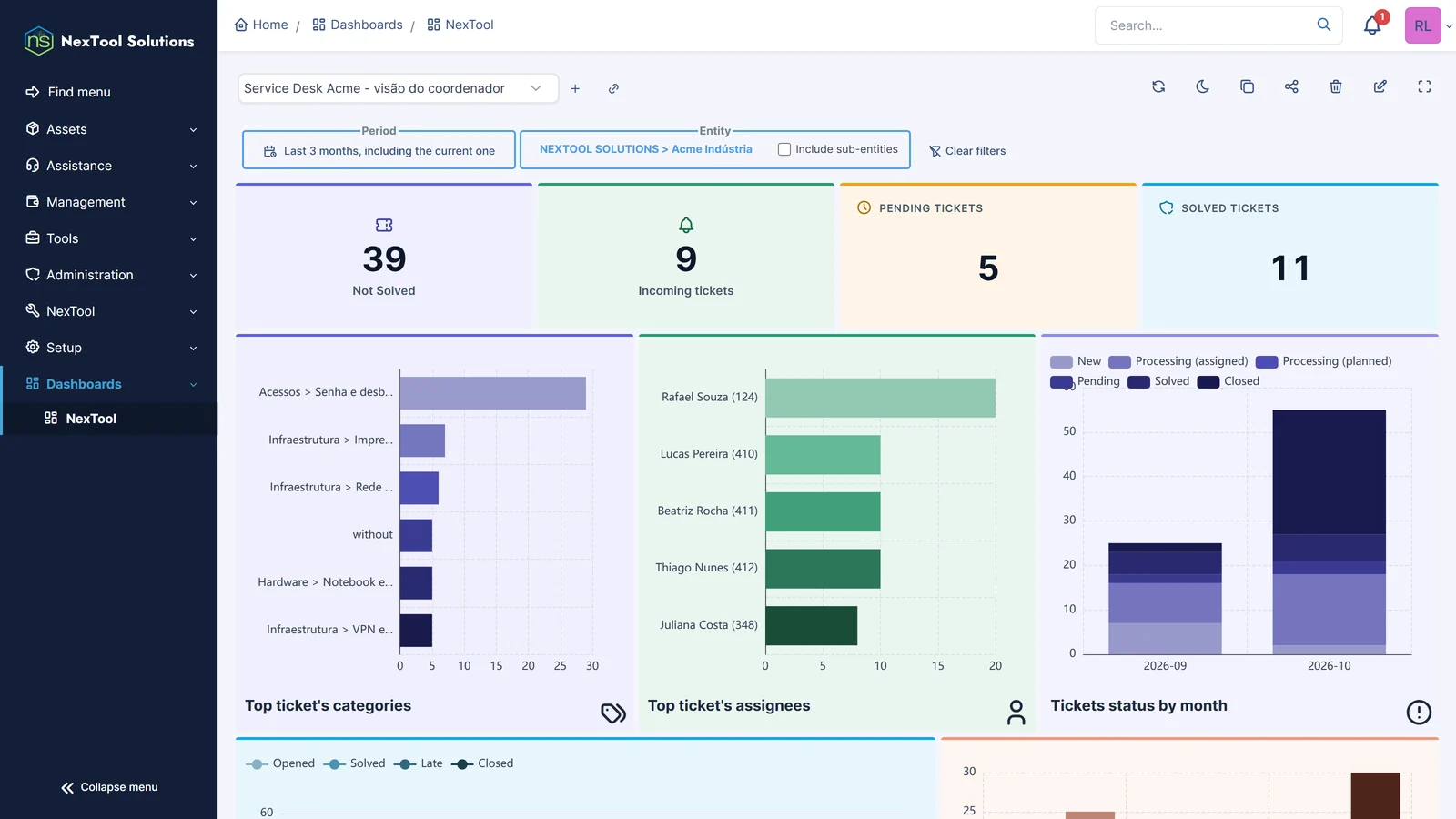Панель My Dashboard в GLPI с фильтрами по периоду и организации, числовыми карточками заявок со своим цветом и значком и диаграммами по категории, специалисту и статусу