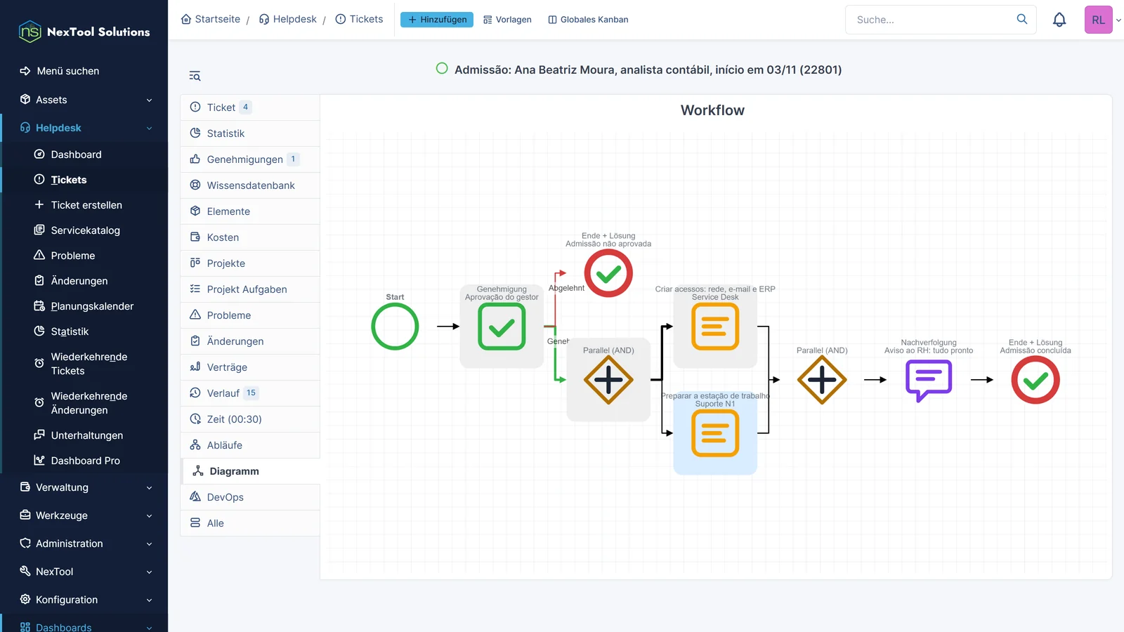 Diagramm im Ticket mit dem bereits zurückgelegten Weg und dem laufenden Schritt