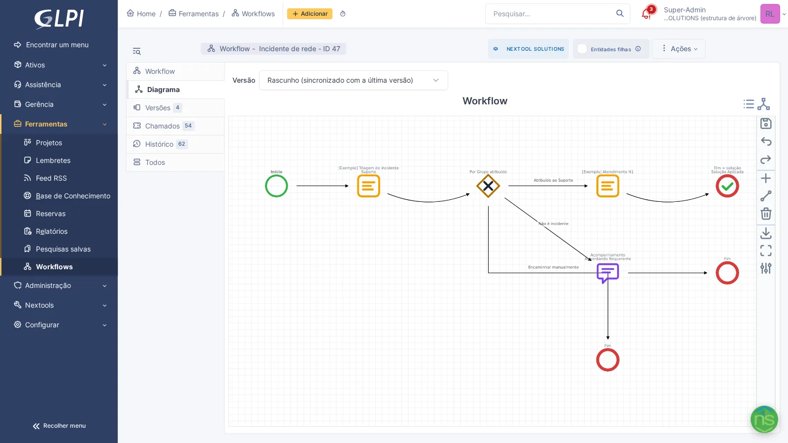 Editor visual de fluxos estilo BPMN no GLPI: início, tarefa de triagem, gateway exclusivo com três caminhos rotulados e eventos de fim